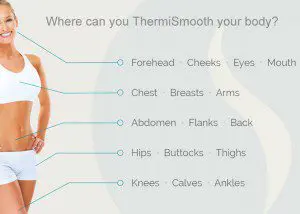 A picture of the body parts labeled for each part.